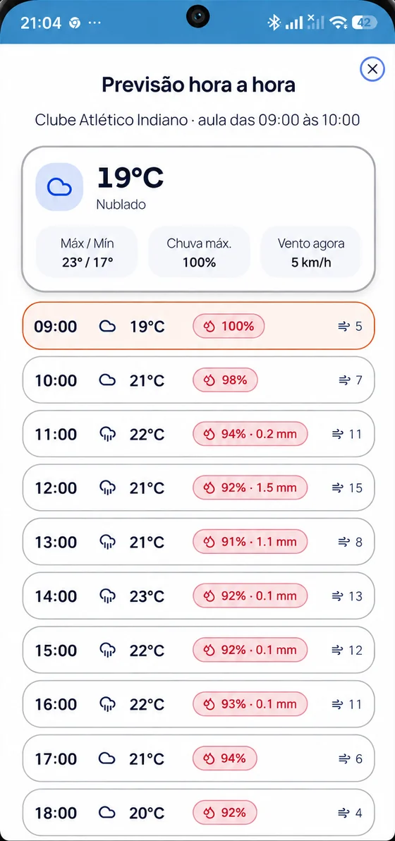 Depois do toque: previsão do tempo hora a hora para a aula, com temperatura, chance de chuva e vento.